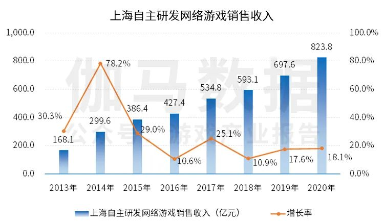 上海ゲーム Eスポーツ産業レポートが発表 海外売上高が50 以上増加 中国エンターテインメント通信