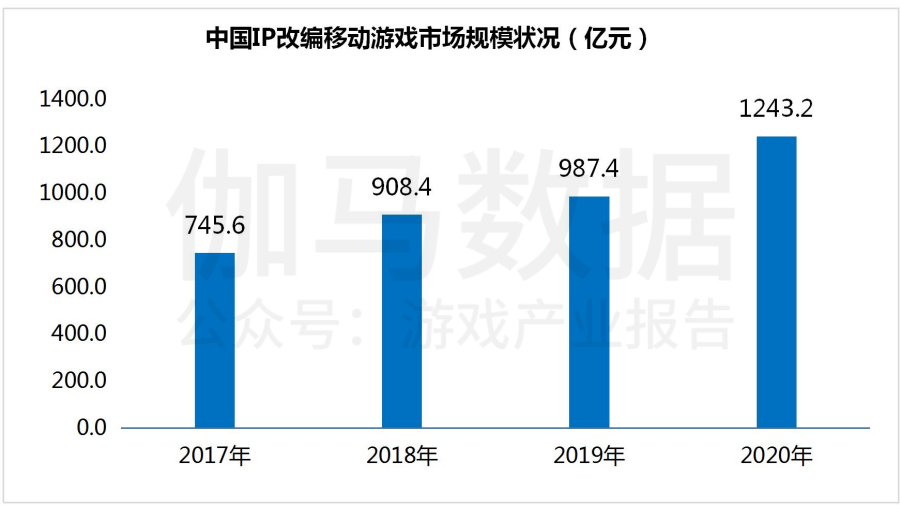 Gamma Data 社は 21中国の自社開発ゲームipに関する報告 を発表 中国エンターテインメント通信